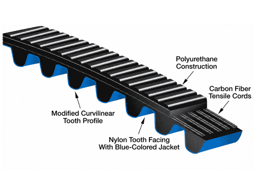 8MGT-2000-62 Gates® Poly Chain® GT™ Carbon™