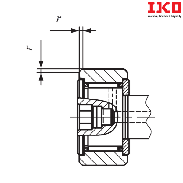 CFKR 62 IKO