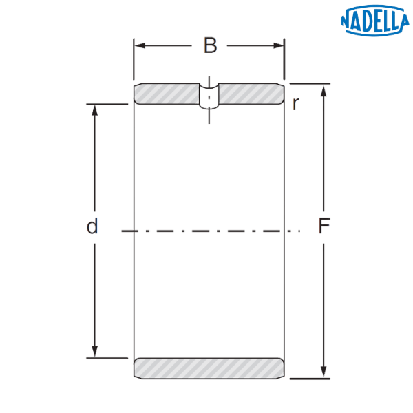 JR25x30x16JS1 NADELLA