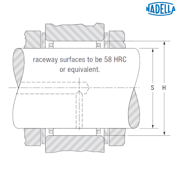 K60x65x30FH NADELLA