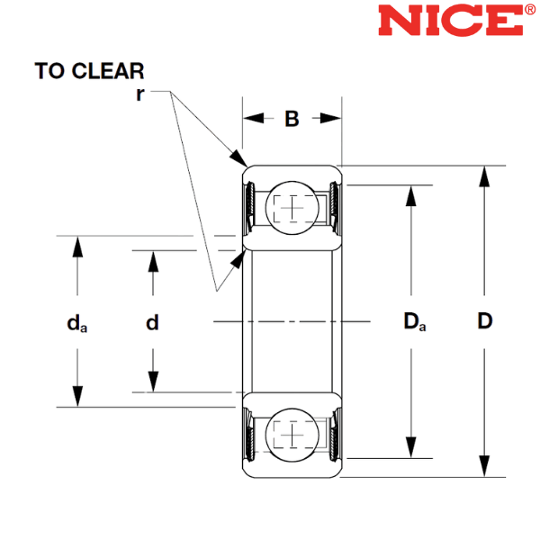 1623™ RBC NICE