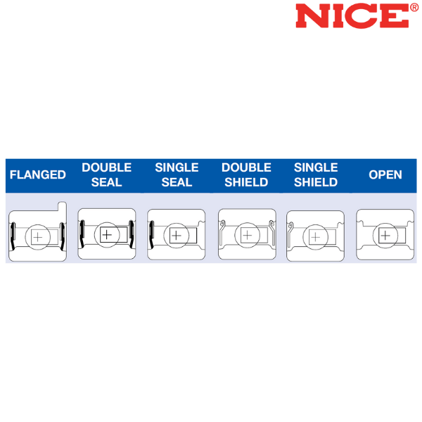 3033™ RBC NICE