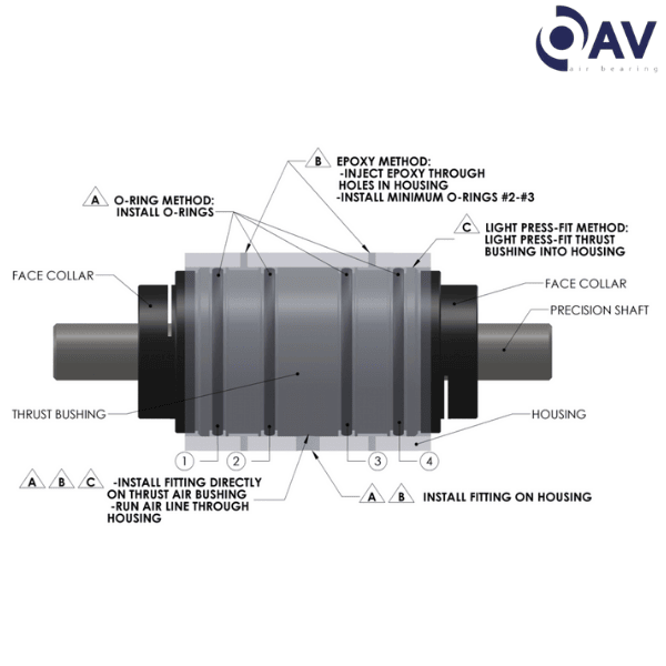 OAVTR100i50 OAV