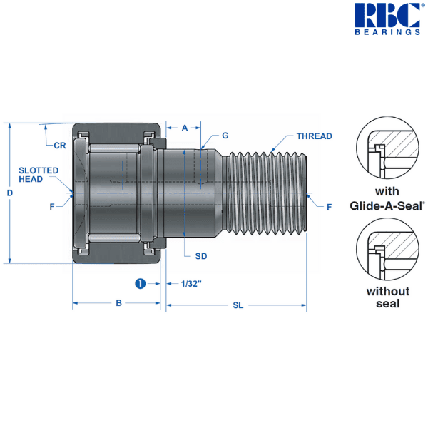 CH 112 L RBC