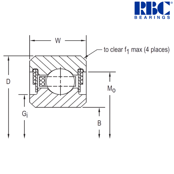 GA110CP0 RBC