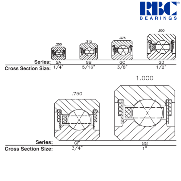GA055XP0 RBC