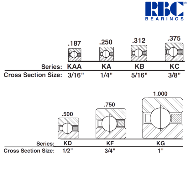 KB030CP0 RBC