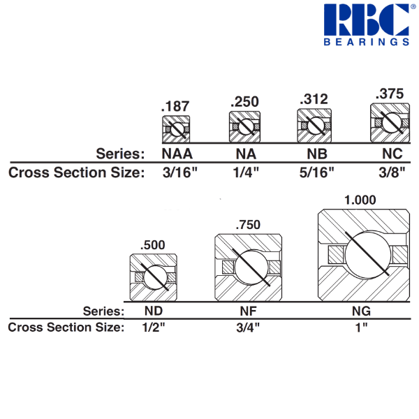 ND300AR0 RBC