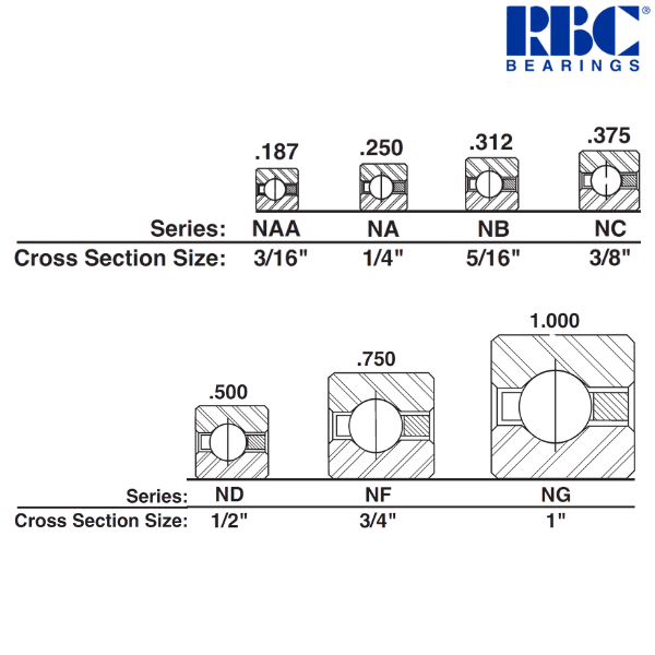 NAA15CL0 RBC
