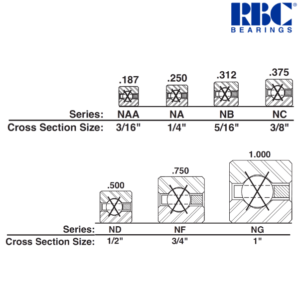 NG200XP0 RBC