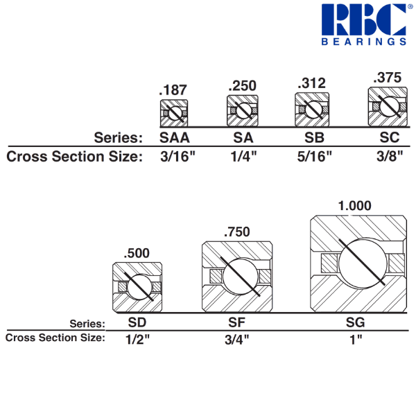 SC120AR0 RBC