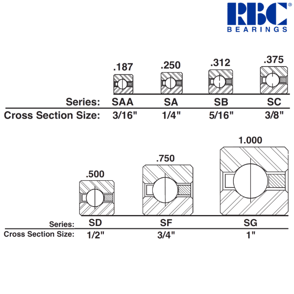 SC160CP0 RBC