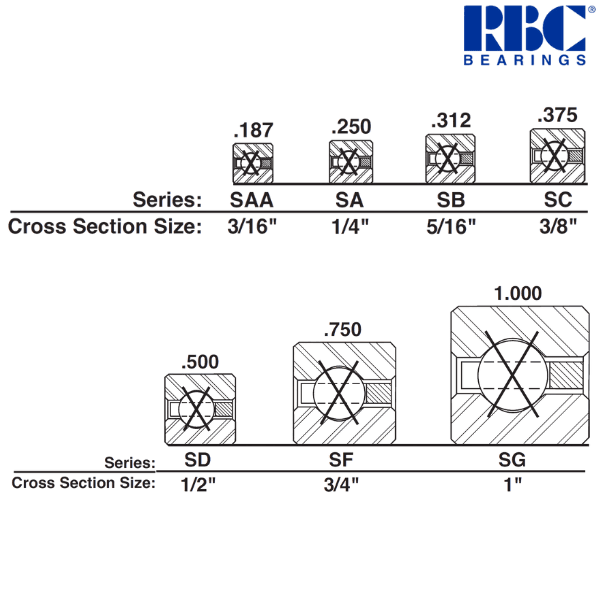 SG400XP0 RBC