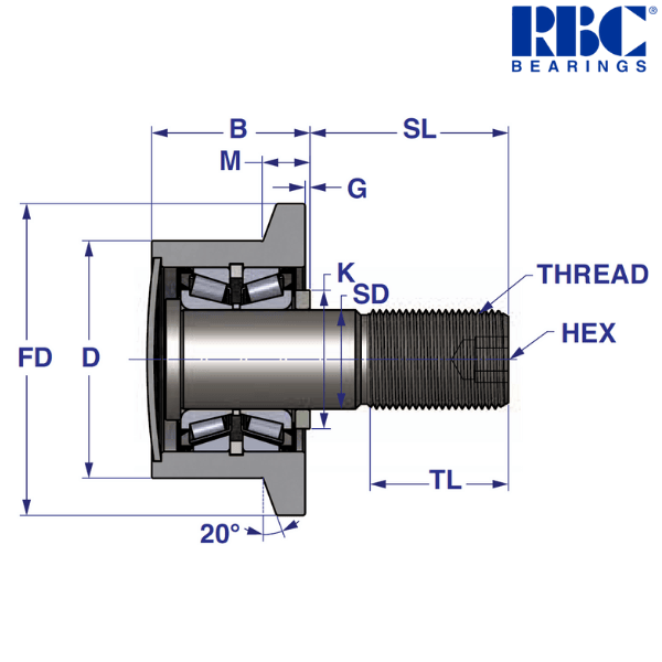 FTR 4 1/2 RBC