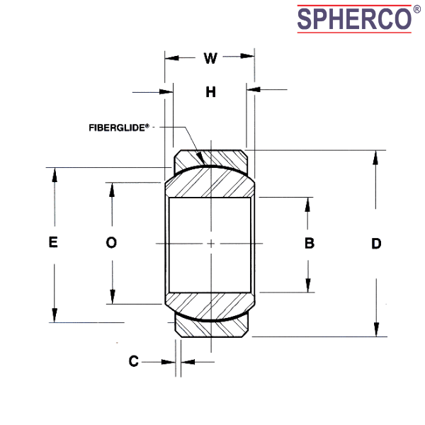 COM9T RBC SPHERCO