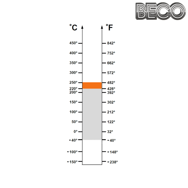 6015 BHTS ZZ C4 220°-250° BECO