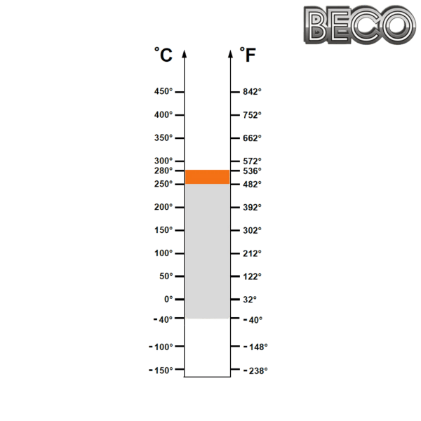 6308 BHTS 2RS VT 250°-280° BECO