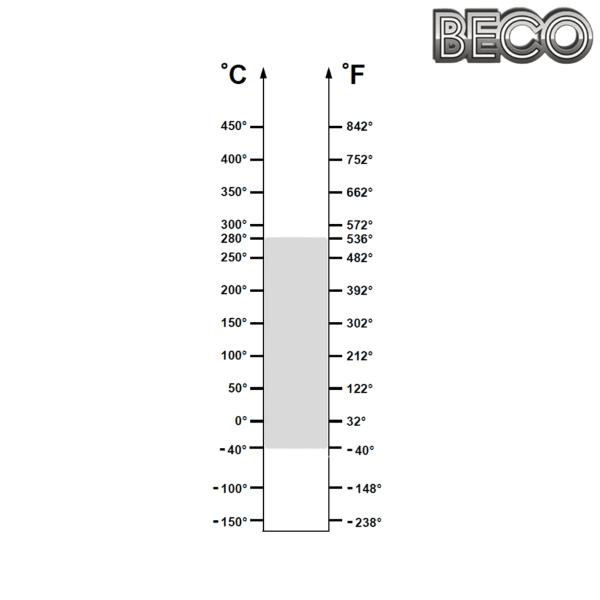 625 BHTS ZZ 280° BECO