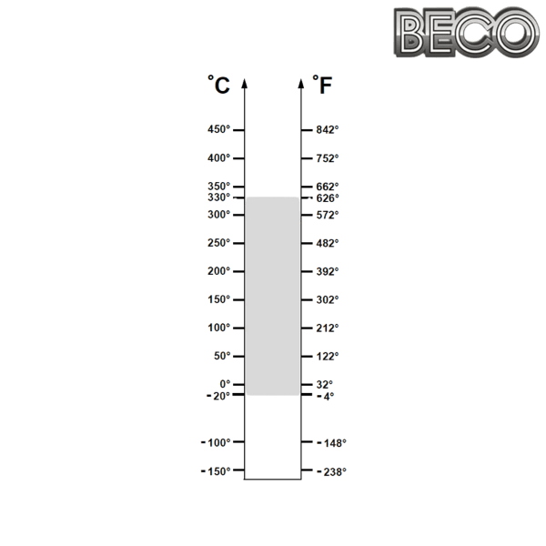 6205 BHTS 330° BECO