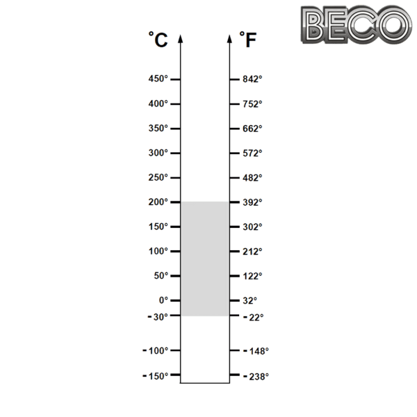 UC 202 BHTS ZZ C4 200° BECO