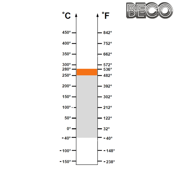 UC 214 BHTS 2RS VT 250°-280° BECO