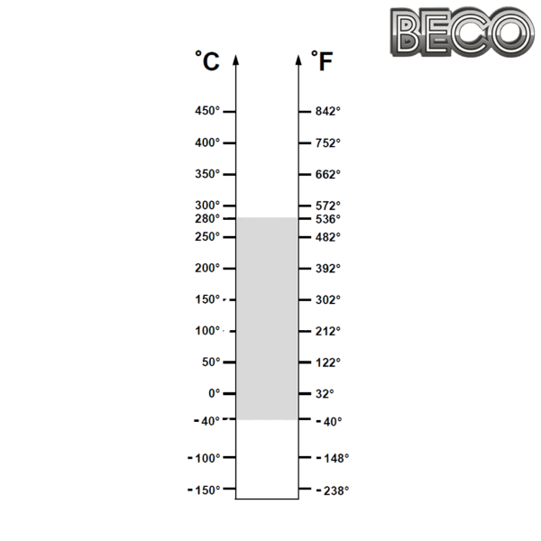 UC 201 BHTS ZZ 280° BECO