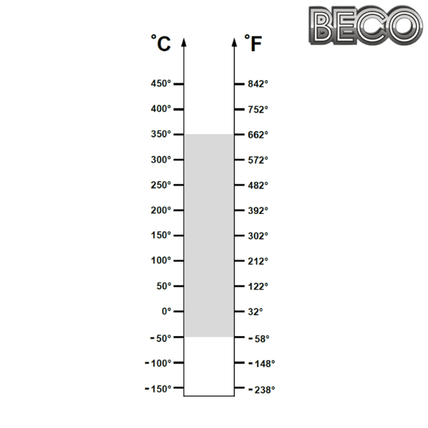 UC 212 BHTS ZZ GR CG 350° BECO