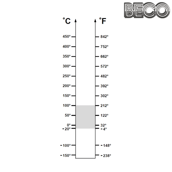 UC 213 BSS 2RS NSF H1 BECO