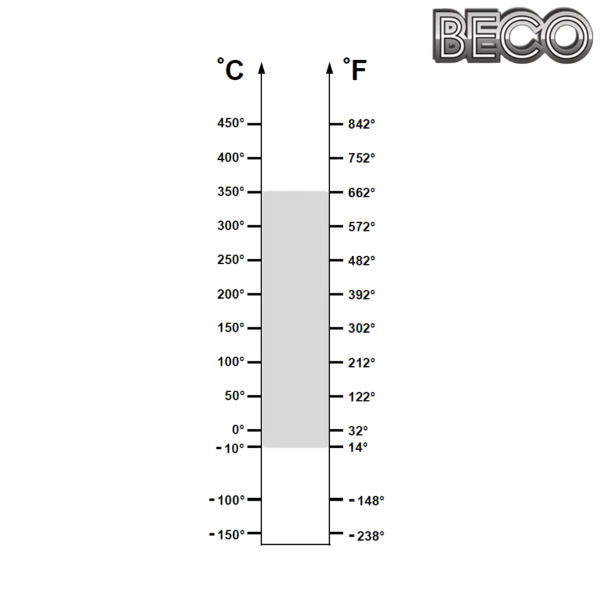 6005 BHTS ZZ 350° Beco Plus