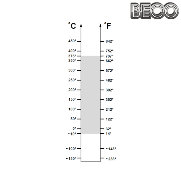 6203 BHTS ZZ FB 375° Beco Plus