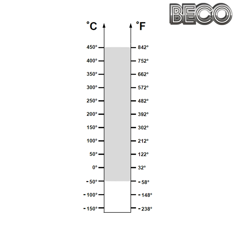 6001 BHT FB 450° Beco Plus