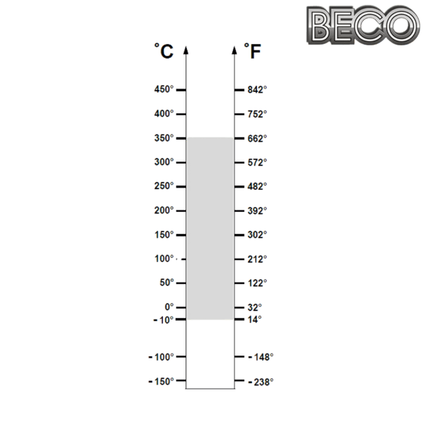 UC 204 BHTS ZZ 350° Beco Plus