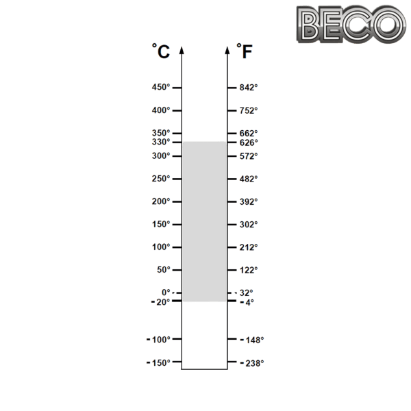 51205 BHTS 330° BECO