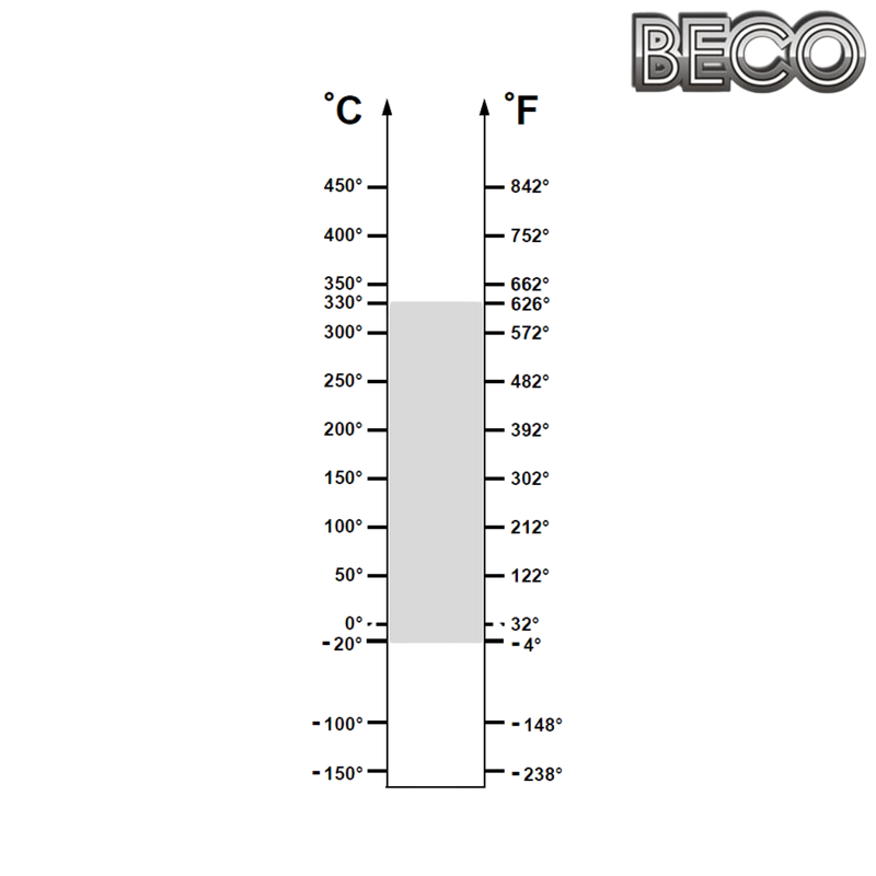 51100 BHTS 330° BECO