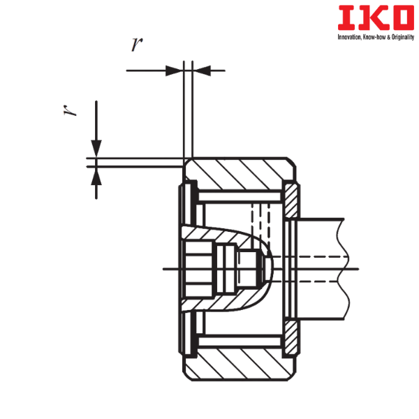 CFKR 32 V IKO
