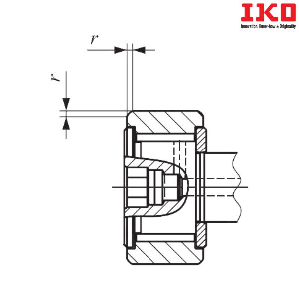 CF 20-1 VB IKO