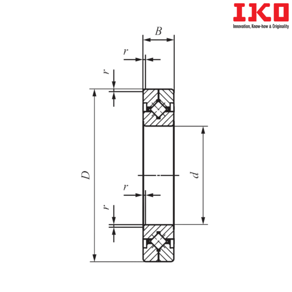 CRBC 15030 IKO