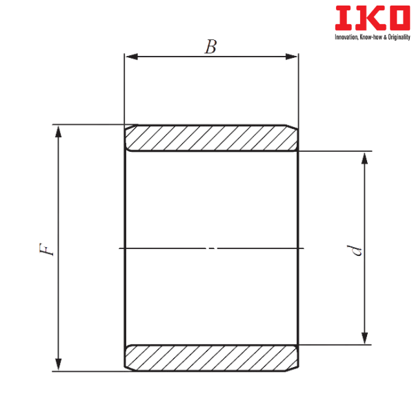 IRB 168-1 IKO