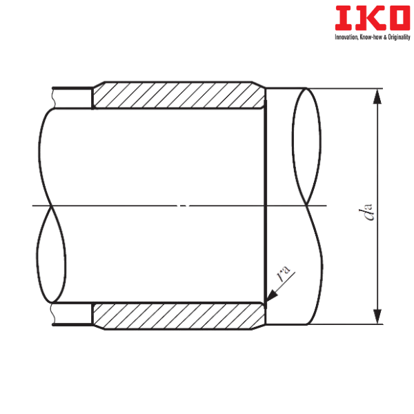 IRB 168-1 IKO