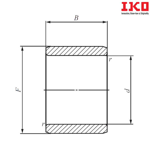 IRT 2520 IKO