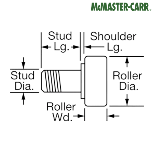 3649K22 McMASTER-CARR