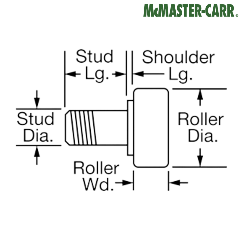 3649K22 McMASTER-CARR