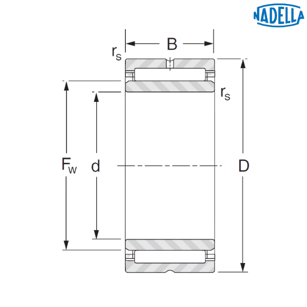 NKJ20/20 NADELLA