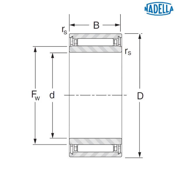 NKJ7/12 NADELLA