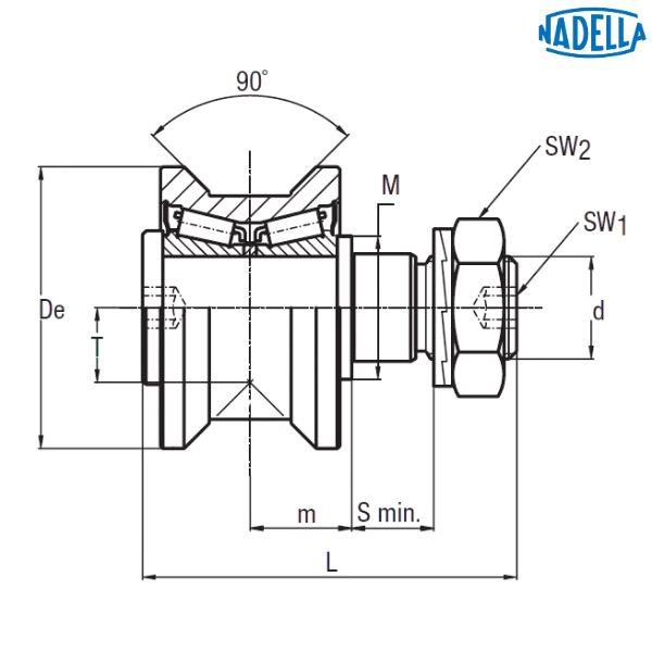 RKU 55 NADELLA