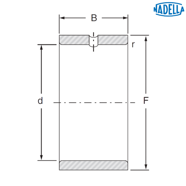 JRZ30x35x20JS1 NADELLA