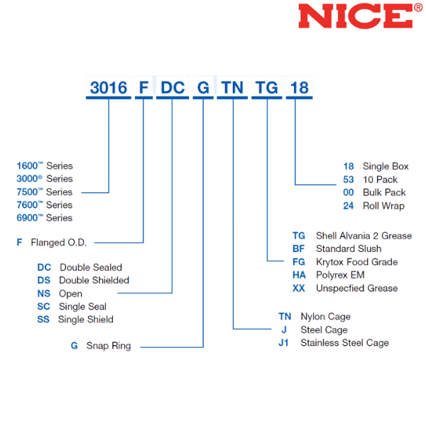 1657™ RBC NICE