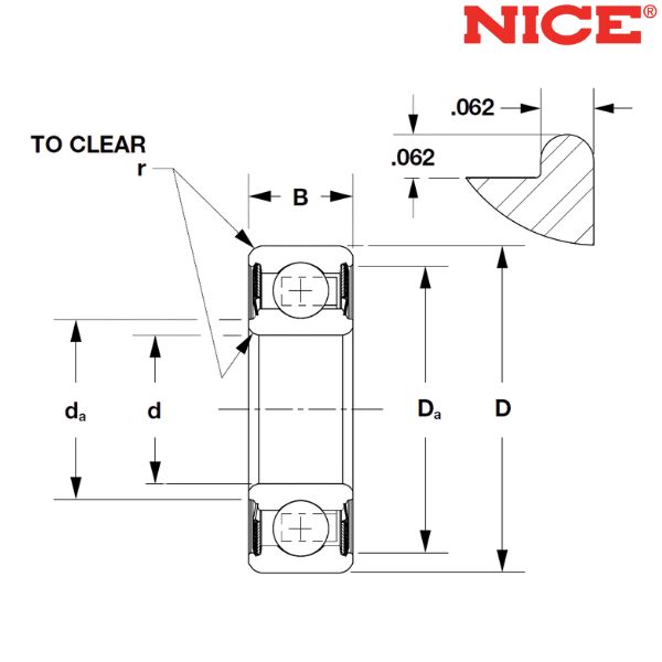 3033™ RBC NICE