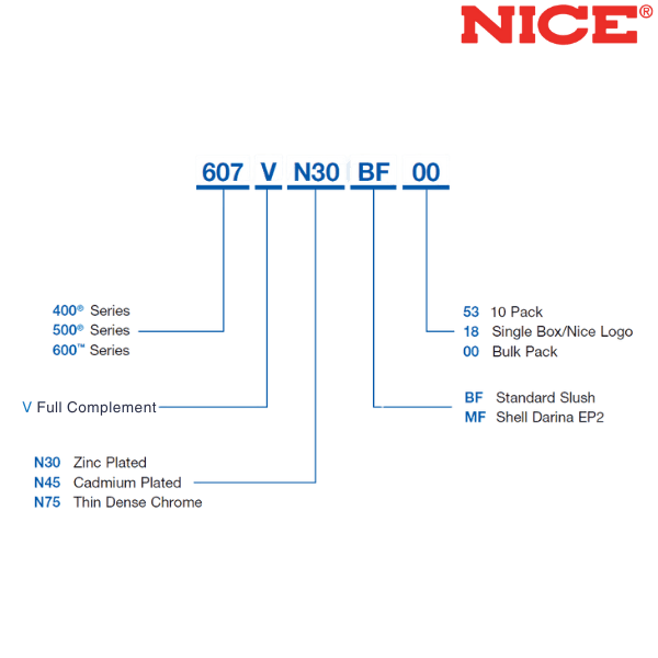 501™ RBC NICE