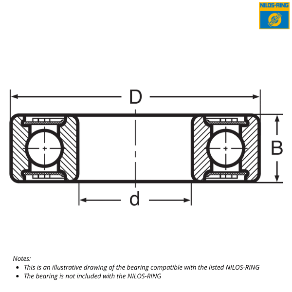 625 ZJV NILOS-RING